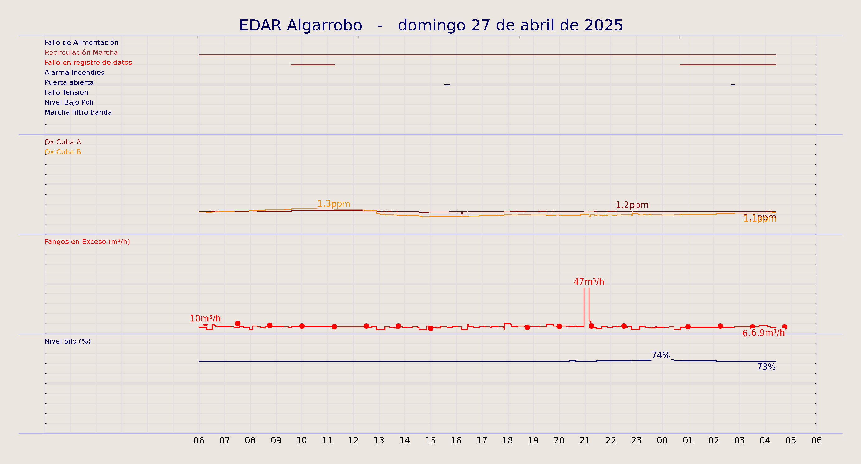../../imagenes/vid/2025/EDAR Algarrobo/2025-04-27 EDAR Algarrobo.png